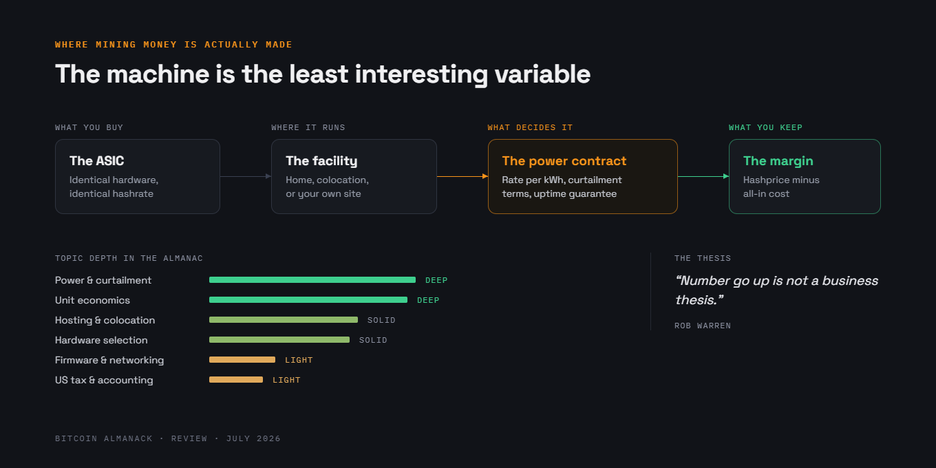 The Bitcoin Miner's Almanac Review: Mining as a Business — hero image